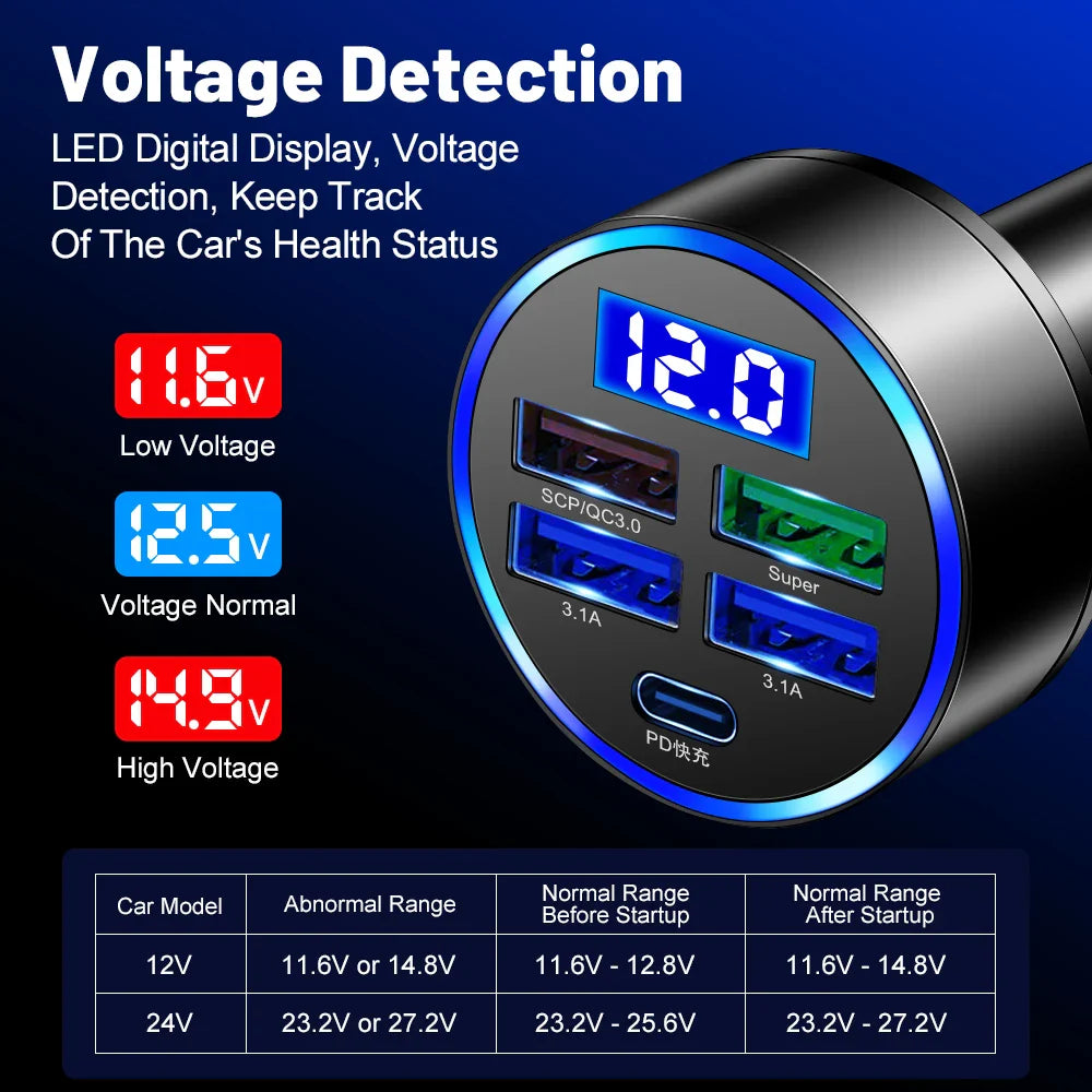 Adaptador de cargador de coche super rápido con 5 puertos USB