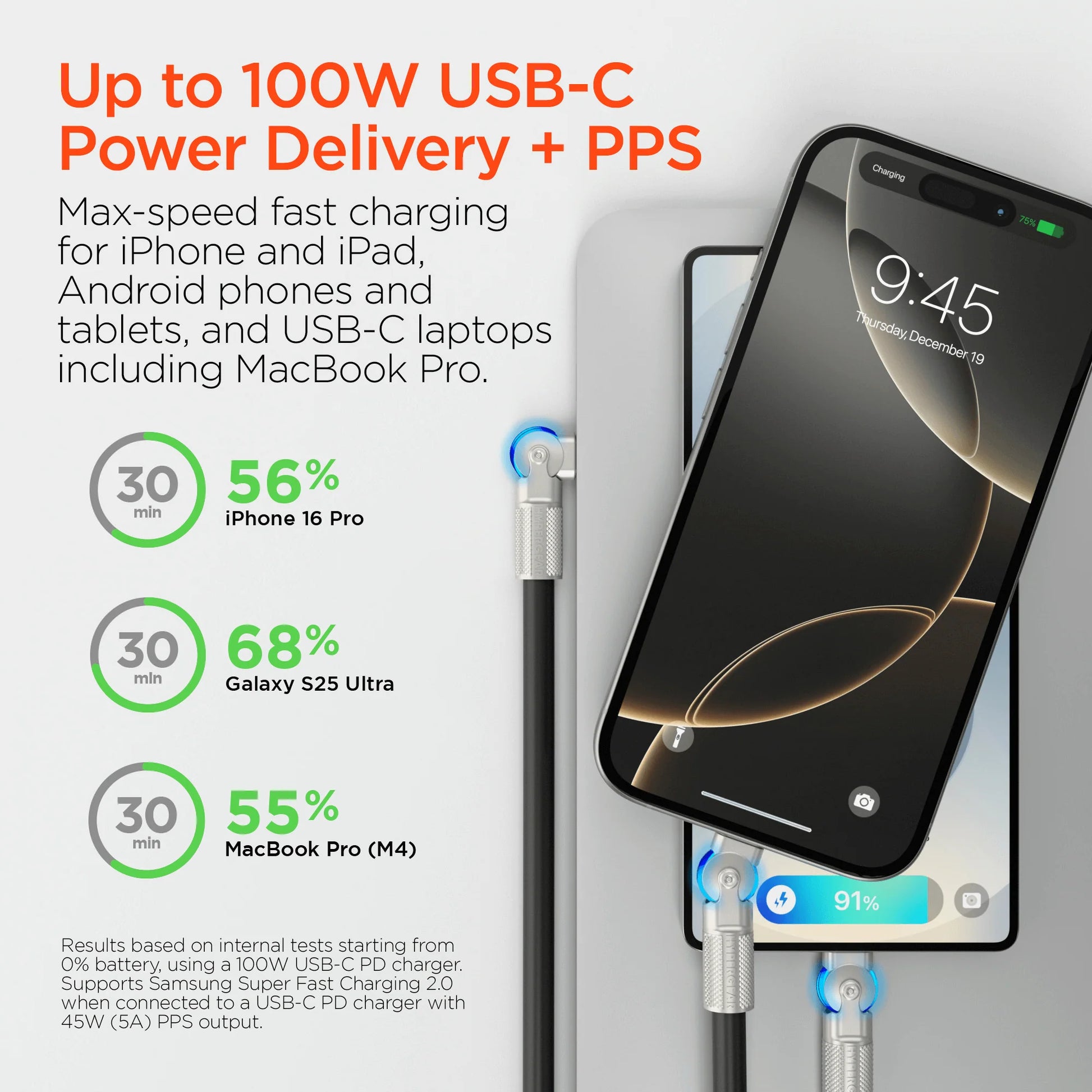 Cable USB-C Carga Rápida 100W Hypergear 12 Pies con Conector Giratorio 180°