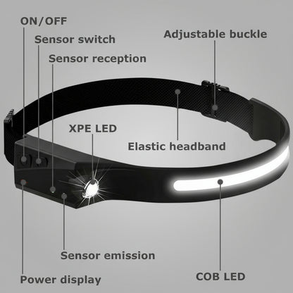 Faro LED USB Recargable Banda de cabeza