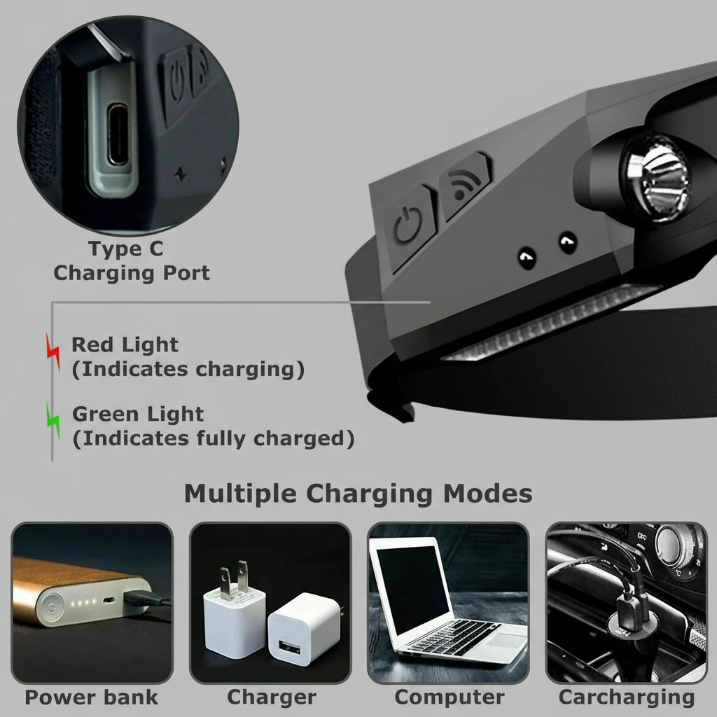 Faro LED USB Recargable Banda de cabeza